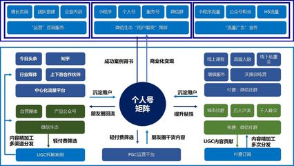 電商運營、產品經理、市場營銷部門必備 30個核心模型與方法論全解析