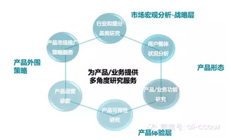 從用戶(hù)洞察到增長(zhǎng)引擎 阿里用研專(zhuān)家如何驅(qū)動(dòng)產(chǎn)品運(yùn)營(yíng)診斷與推廣策略