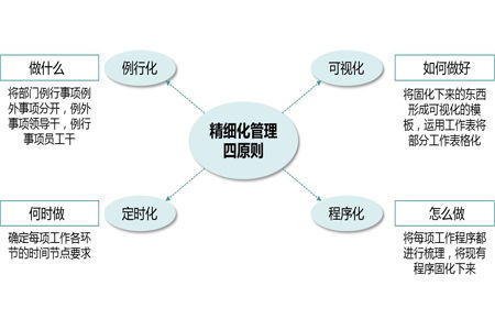 精細(xì)化破局，產(chǎn)品賦能 工廠(chǎng)企業(yè)精益管理瓶頸與運(yùn)營(yíng)策略