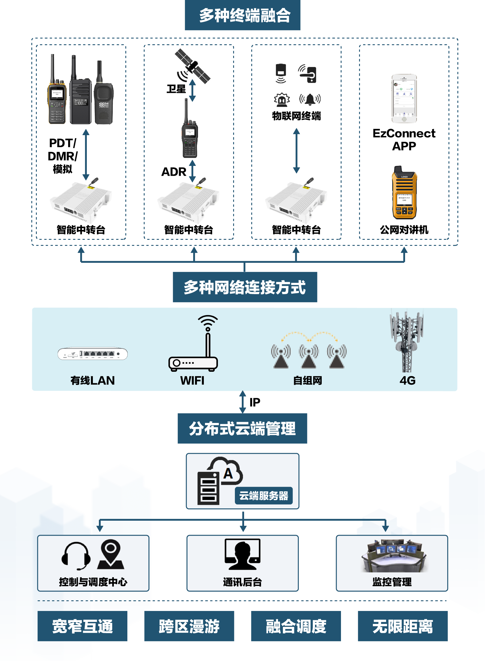 強勢出擊，跨界智能公專網融合通信產品面市！華安捷訊（北京）電訊器材引領通訊新潮流